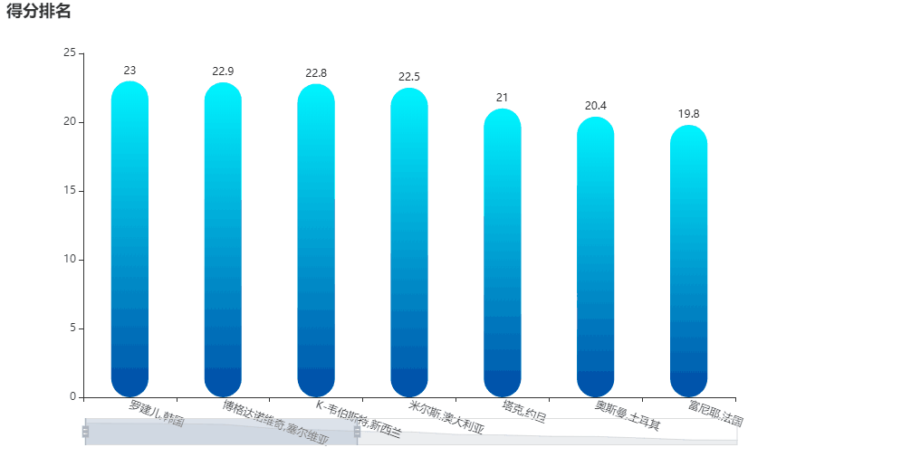 老兵不死，用数据纪念2019男篮世界杯