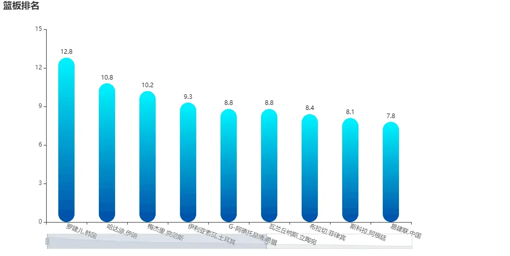老兵不死，用数据纪念2019男篮世界杯