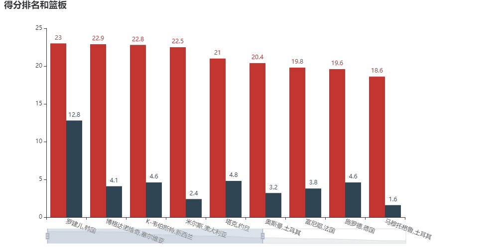 老兵不死，用数据纪念2019男篮世界杯