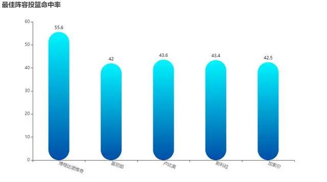 老兵不死，用数据纪念2019男篮世界杯