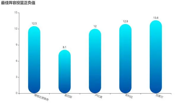 老兵不死，用数据纪念2019男篮世界杯