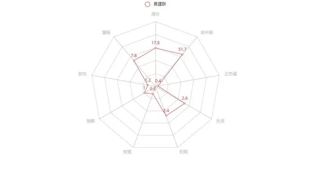 老兵不死，用数据纪念2019男篮世界杯