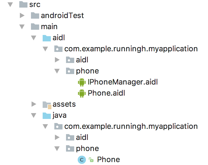 服务端Phone.java结构图