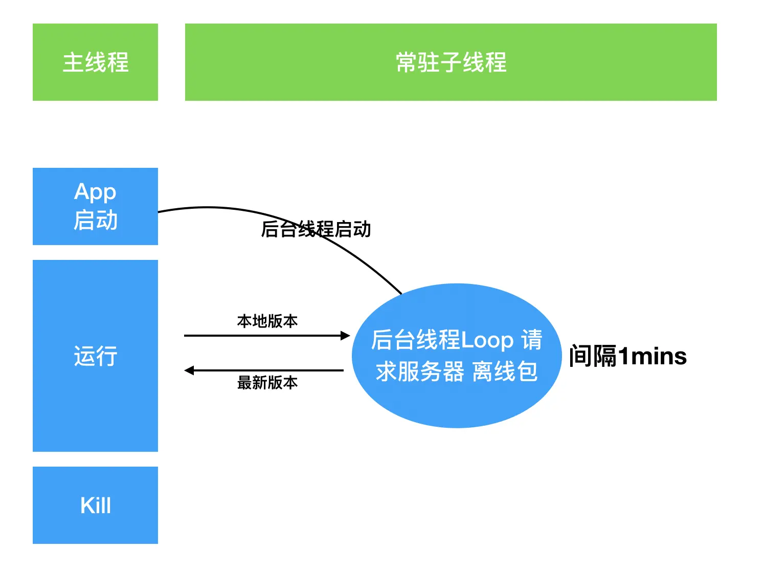 h5的离线存储