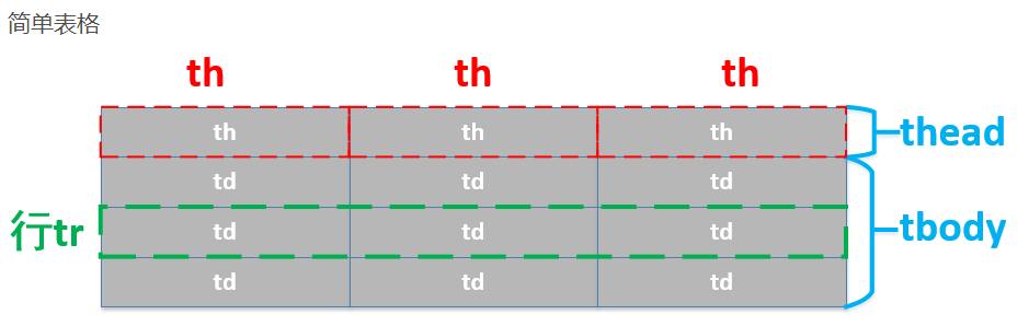 simple_table_structure