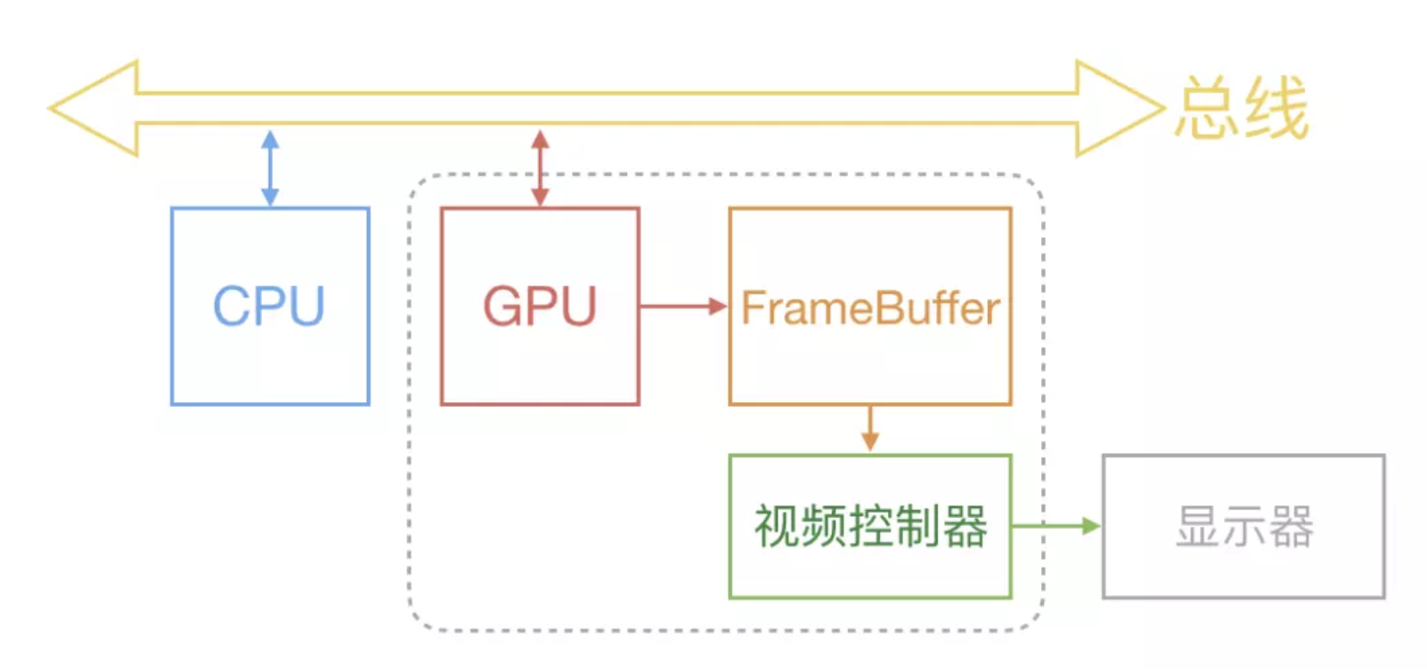 图片摘抄自网络