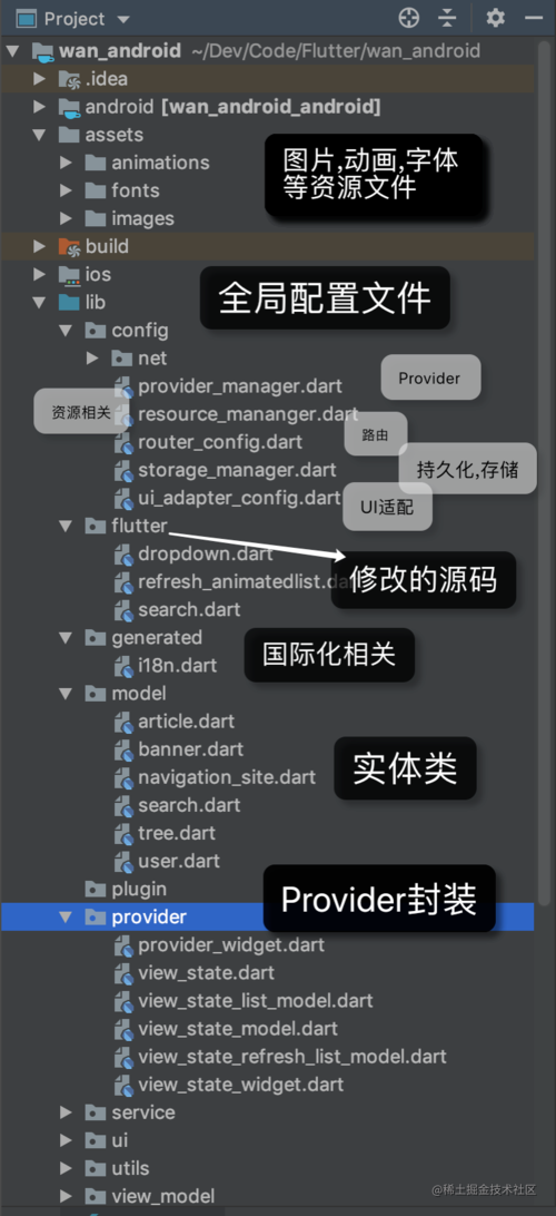 产品级Flutter开源项目FunAndroid，Provider MVVM的最佳实践[通俗易懂]_https://bianchenghao6.com/blog_Android_第14张