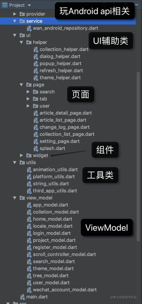 产品级Flutter开源项目FunAndroid，Provider MVVM的最佳实践[通俗易懂]_https://bianchenghao6.com/blog_Android_第15张