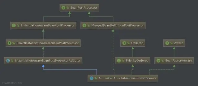 骚话@Autowired的底层工作原理，spring的自动装配
