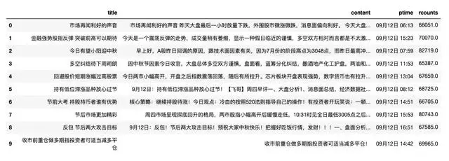 Python学习教程：用Python进行金融市场文本数据的情感计算