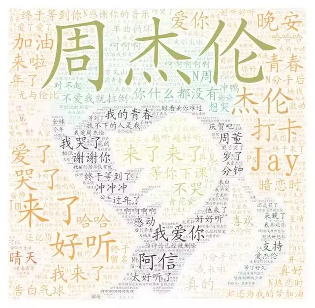 周董新歌《说好不哭》上线，20W评论，歌迷都说了些啥