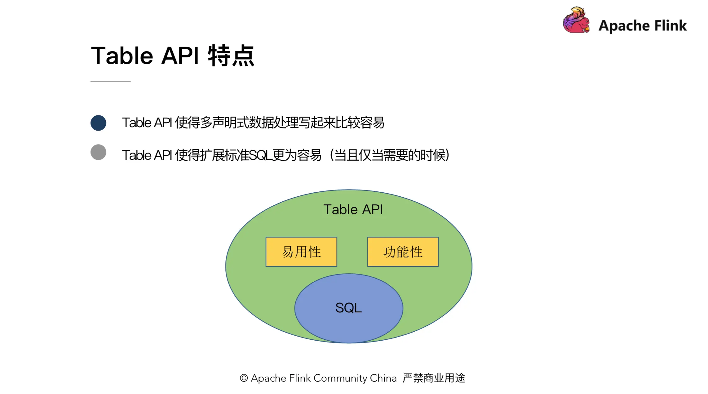03 tableapi_properties.png