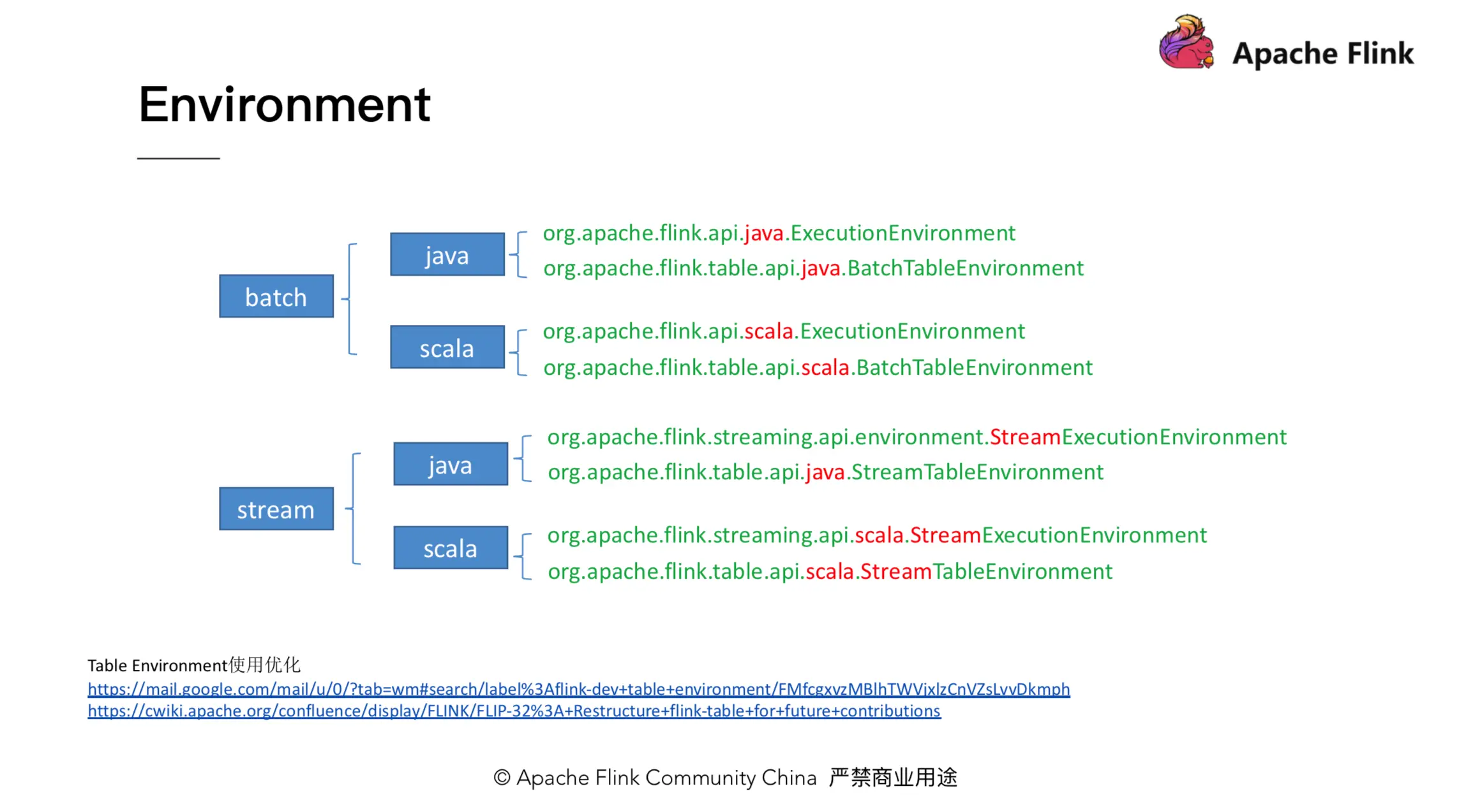004 table_environment.png