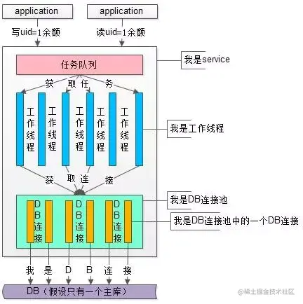 Redis缓存和数据库一致性解决策略一、实时同步二、