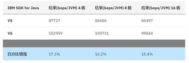 详细解说Java 技术的新纪元