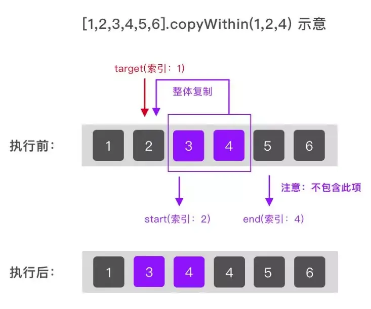 Array.copyWithin()方法
