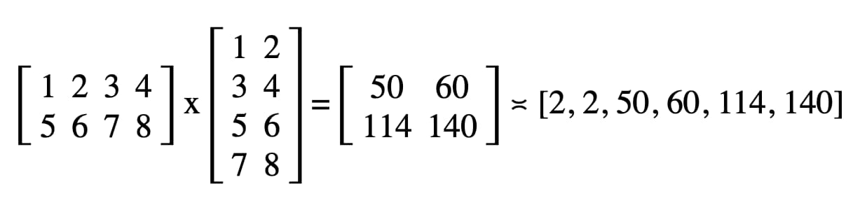 图4. 矩阵乘法结果