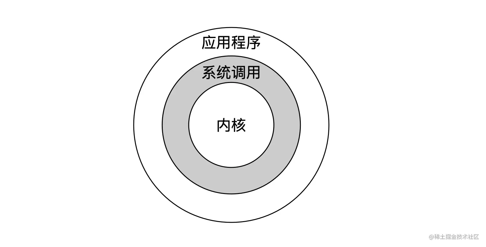 Go语言汇编入门——从输出HelloWorld说起