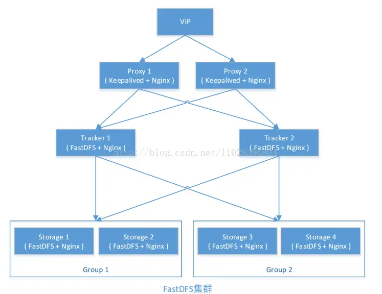 图片来源：CSDN作者 liuyazhuang
