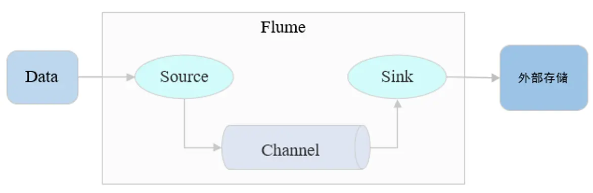 Flume原型图.png