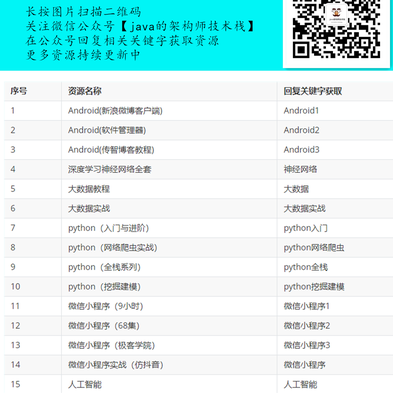 愚公要移山于2019-09-02 09:32发布的图片