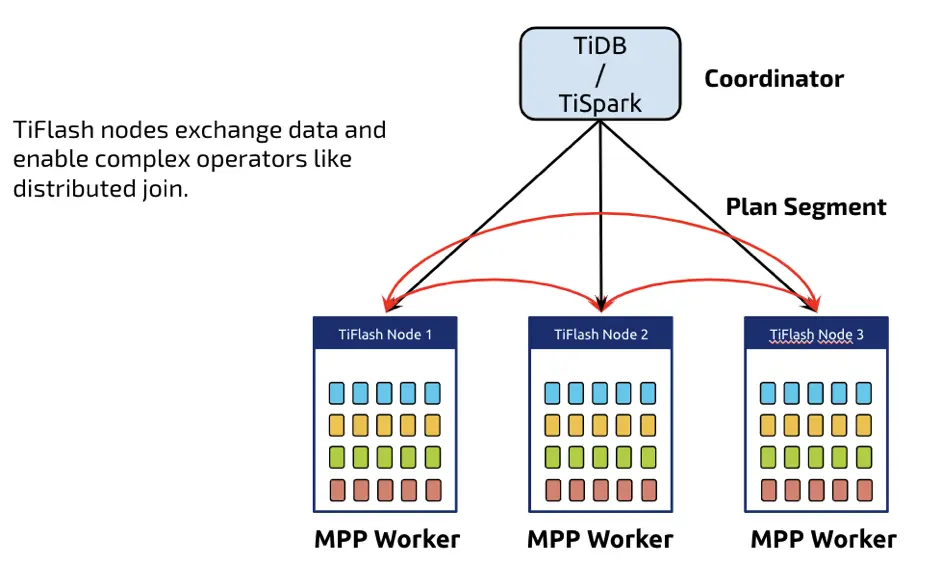 图 11 SQL MPP Push Down