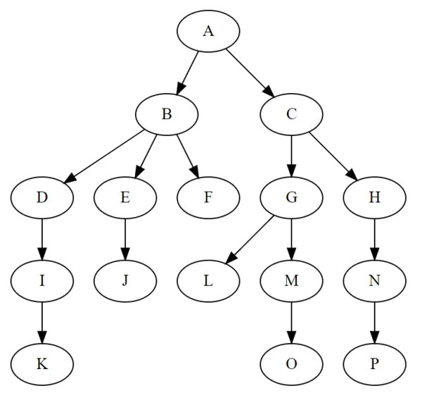 600px-Treedatastructure.png