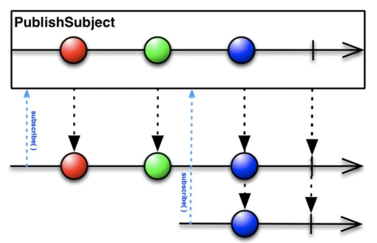 PublishSubject.jpg