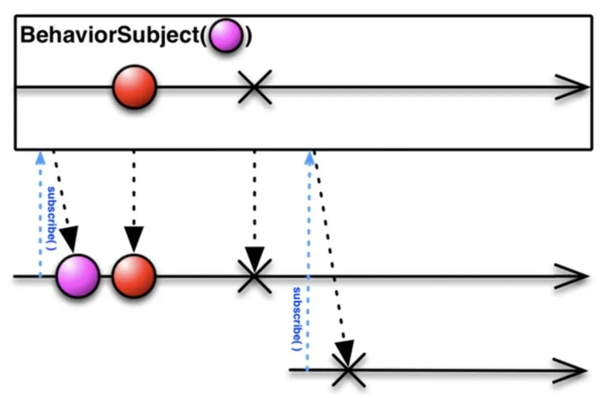 BehaviorSubject.jpg