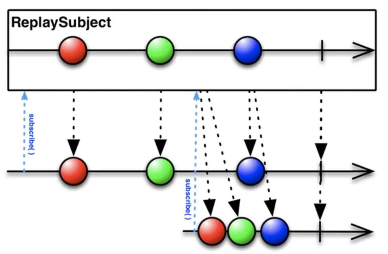 ReplaySubject.jpg