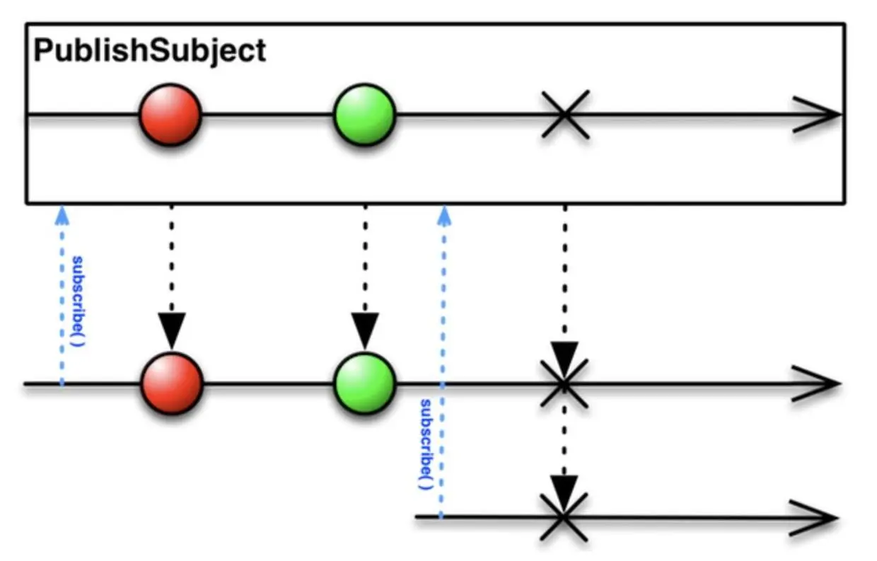 PublishSubject.jpg