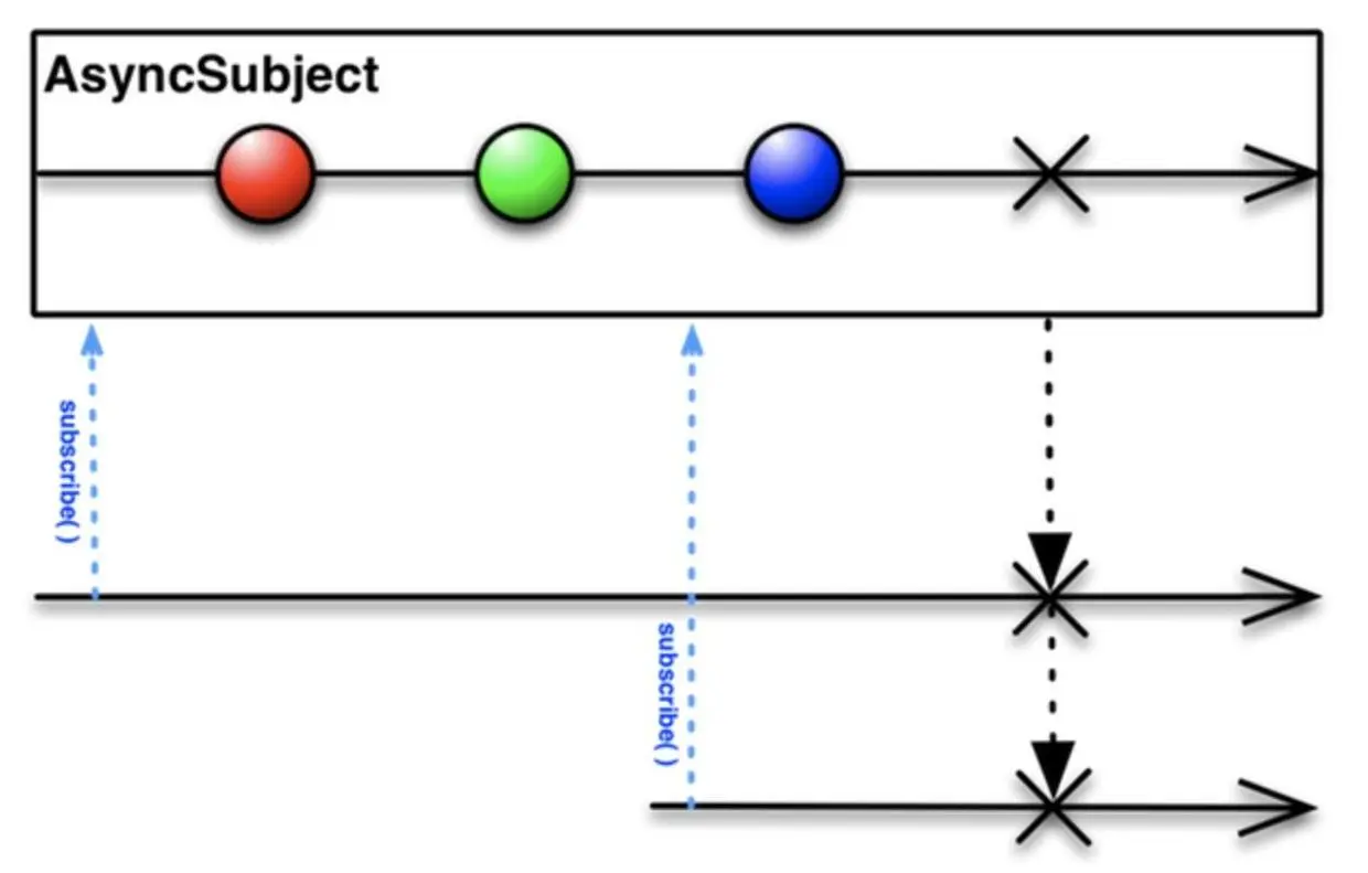 AsyncSubject.jpg