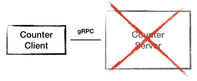 图6 - 架构 1.0 的不足：单点