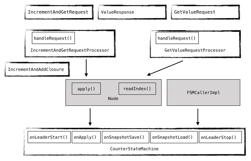 图12 - 类关系图