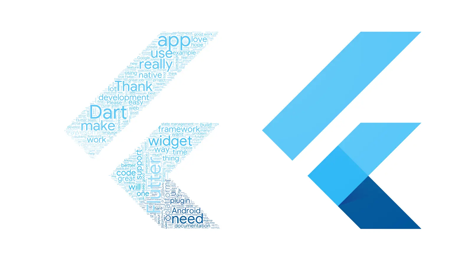 用Q2调查评论结果做出的词云