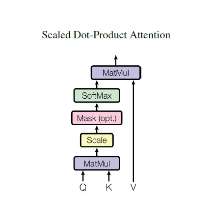 2019-08-19 23_31_00-attention is all you need有笔记版.pdf - Adobe Acrobat Pro DC.png
