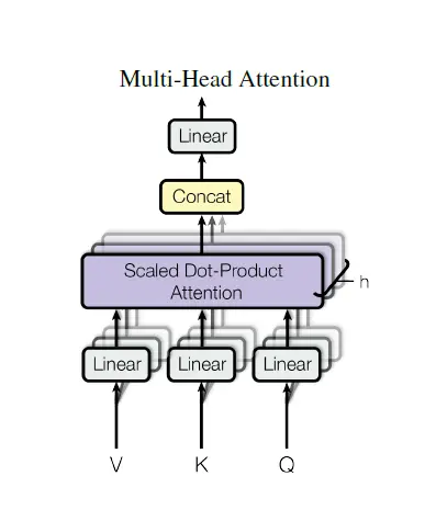 2019-08-20 10_53_34-attention is all you need有笔记版.pdf - Adobe Acrobat Pro DC.png