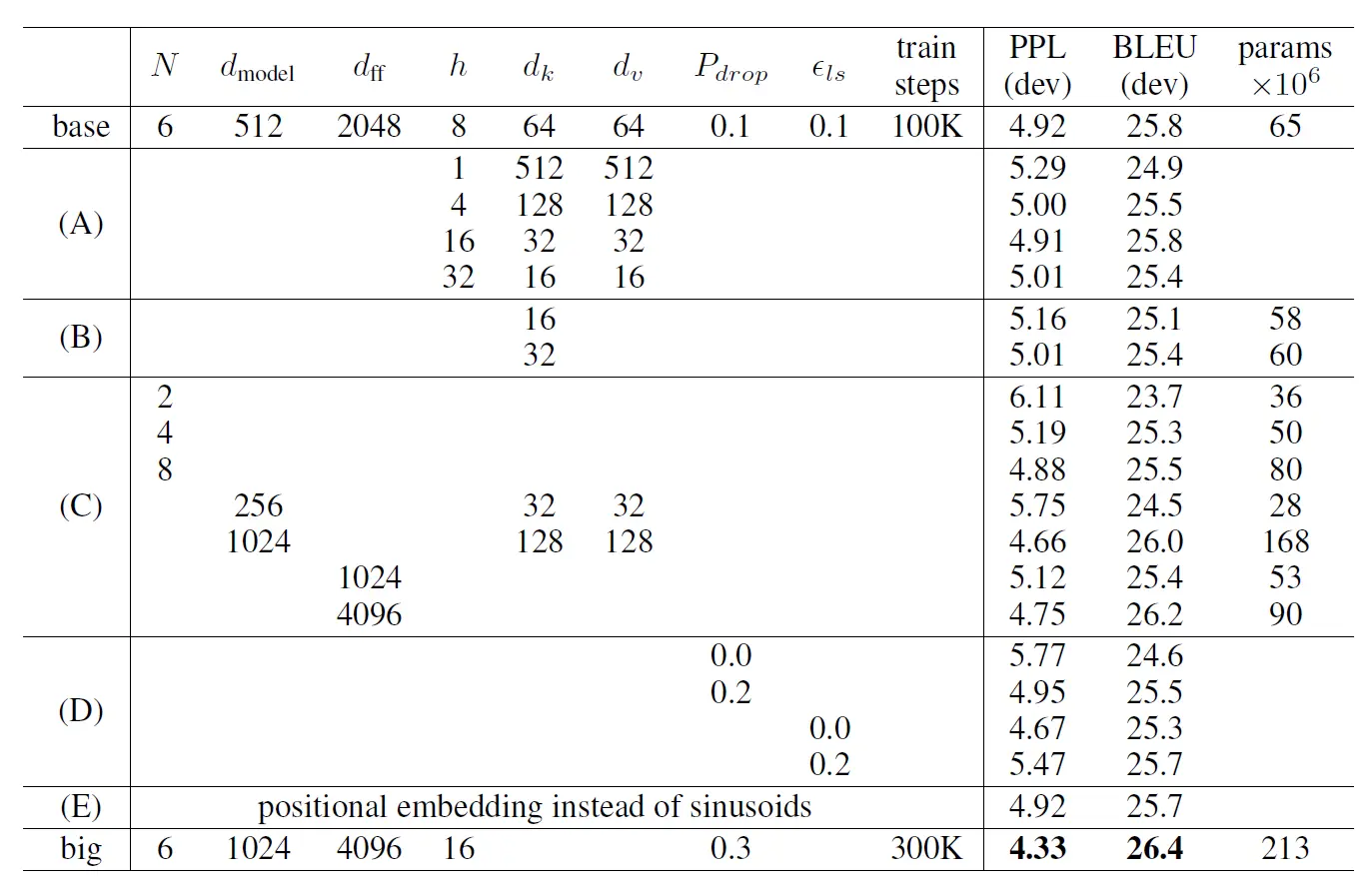 2019-08-23 22_29_59-attention is all you need有笔记版.pdf - Adobe Acrobat Pro DC.png