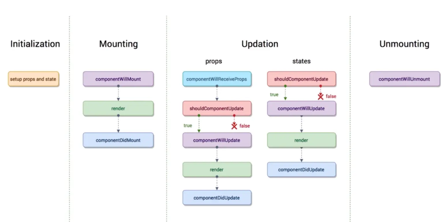 Reactå£°æå¨æå¾