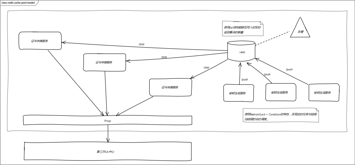解耦后系统结构