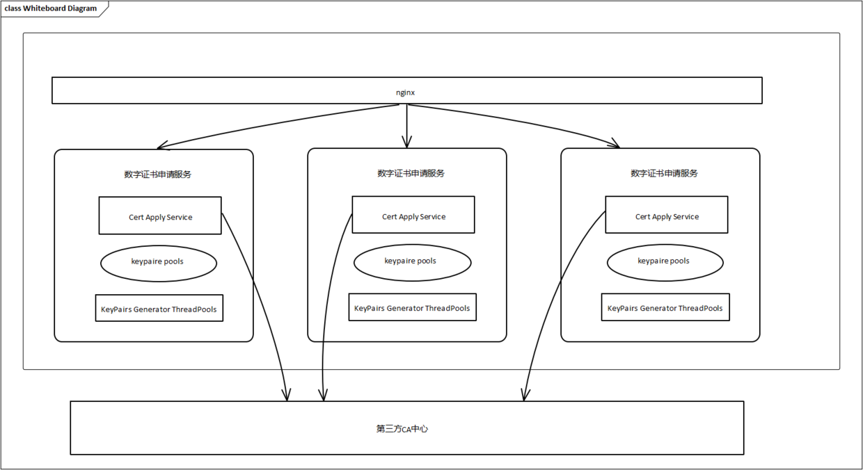 简单分布式秘钥池