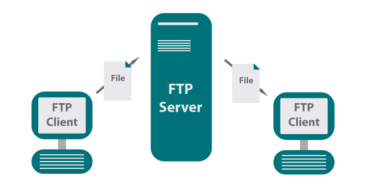 ftp diagram