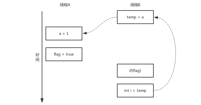 程序执行时序图