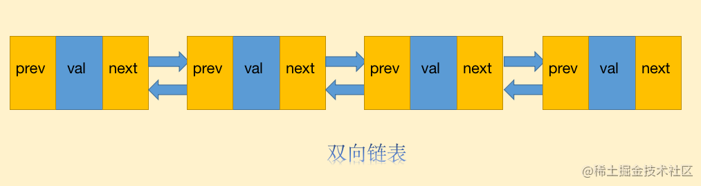 java数据库调用数据_java大话设计模式_大话数据结构 java版