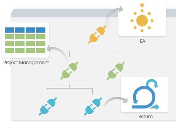 最好用企业项目设计工具？不如试试最新版本的Visual Paradigm