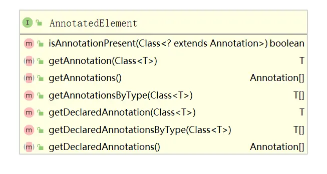 AnnotationElement接口方法