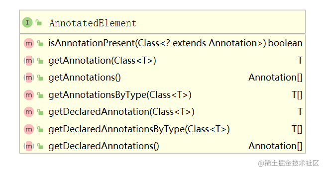 AnnotationElement接口方法