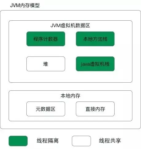 深入浅出 JVM 内存管理