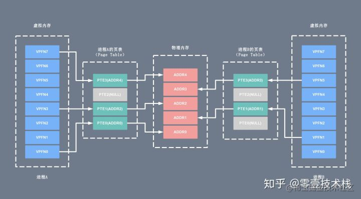 In-depth analysis of Linux IO principle and several zero copy mechanism ...