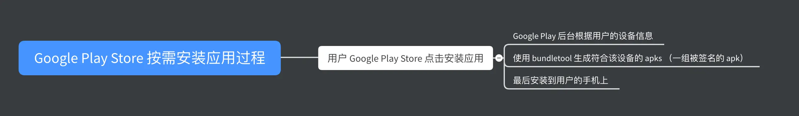 GP 安装应用流程